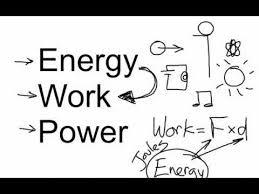 کار، انرژی، توان 2 (متوسط)